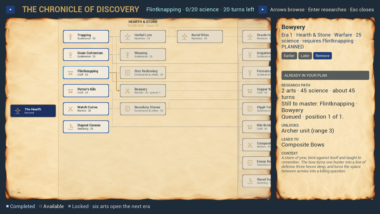 The Chronicle of Discovery research tree with Bowyery planned in the queue